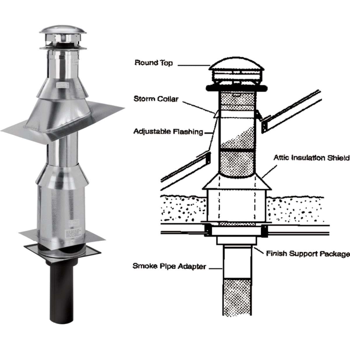 Picture of SELKIRK Sure-Temp Flat Ceiling Chimney Support Kit